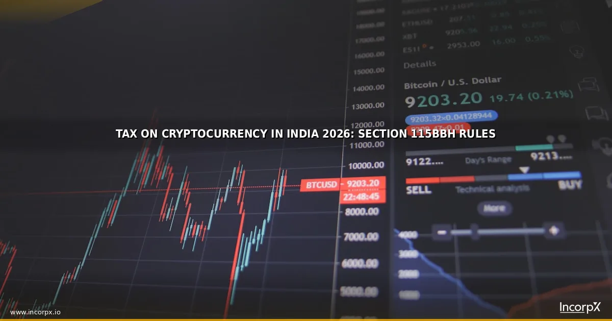 Tax on Cryptocurrency in India 2026: Section 115BBH Rules