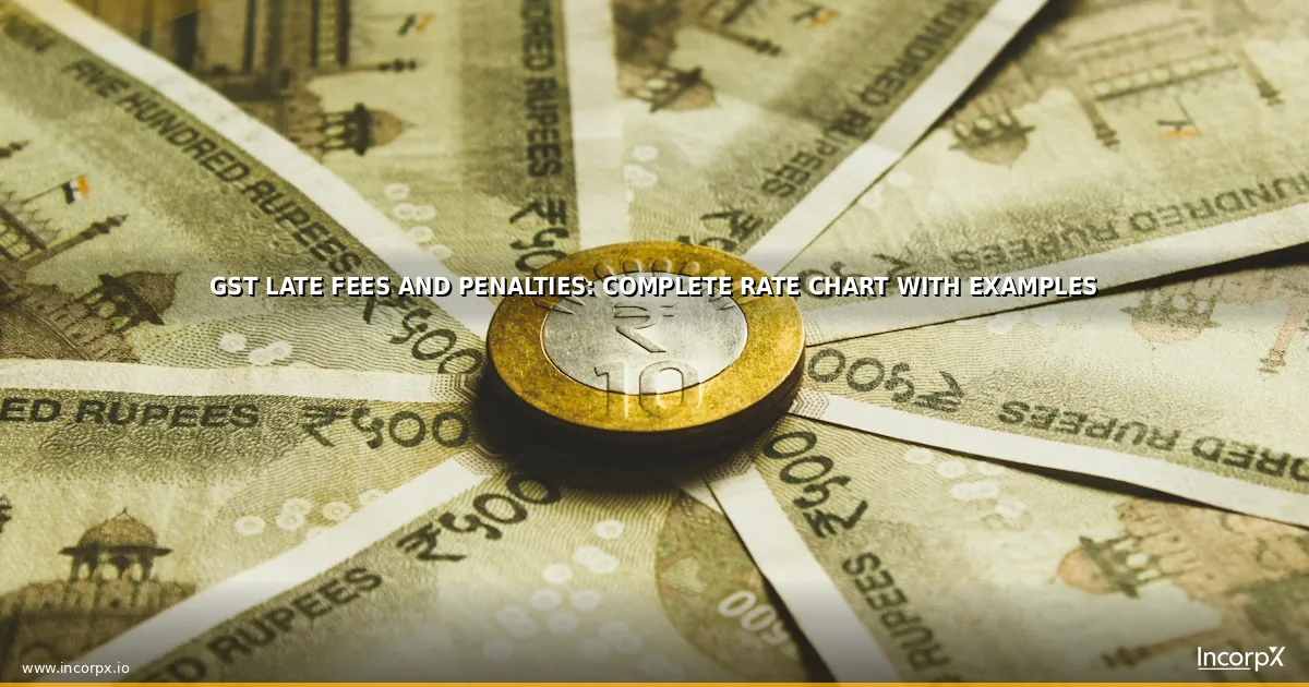 GST Late Fees and Penalties: Complete Rate Chart with Examples