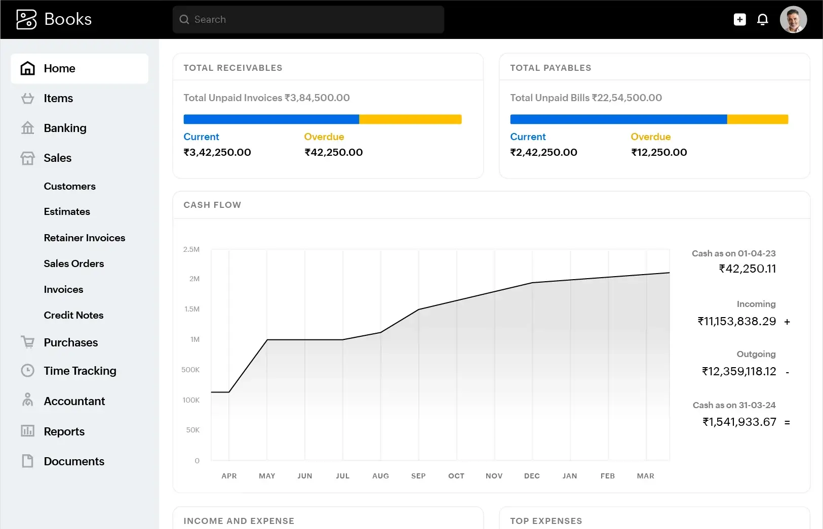 The Zoho Books dashboard showing invoicing, banking, and GST features for an Indian business